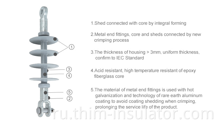 Composite Line Post Insulators